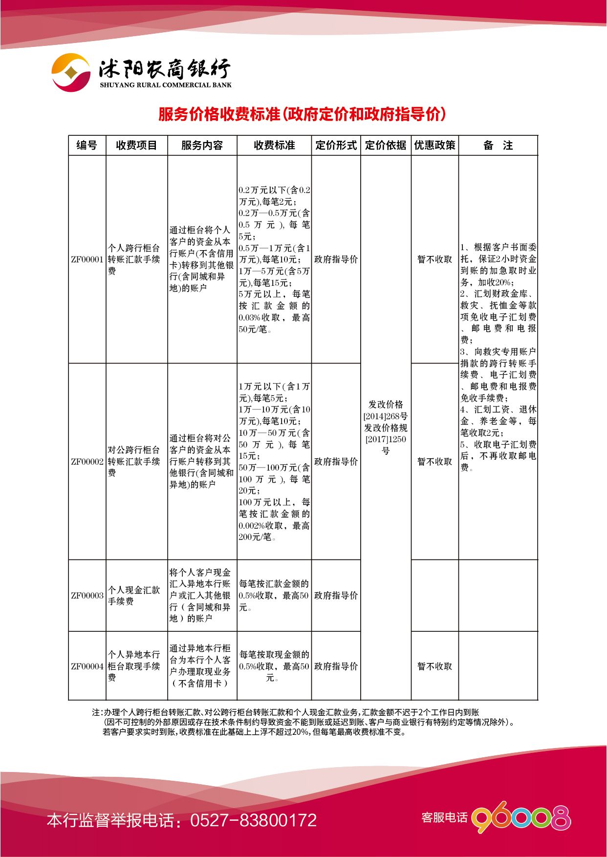 沭陽農商銀行服務價格收費標準01